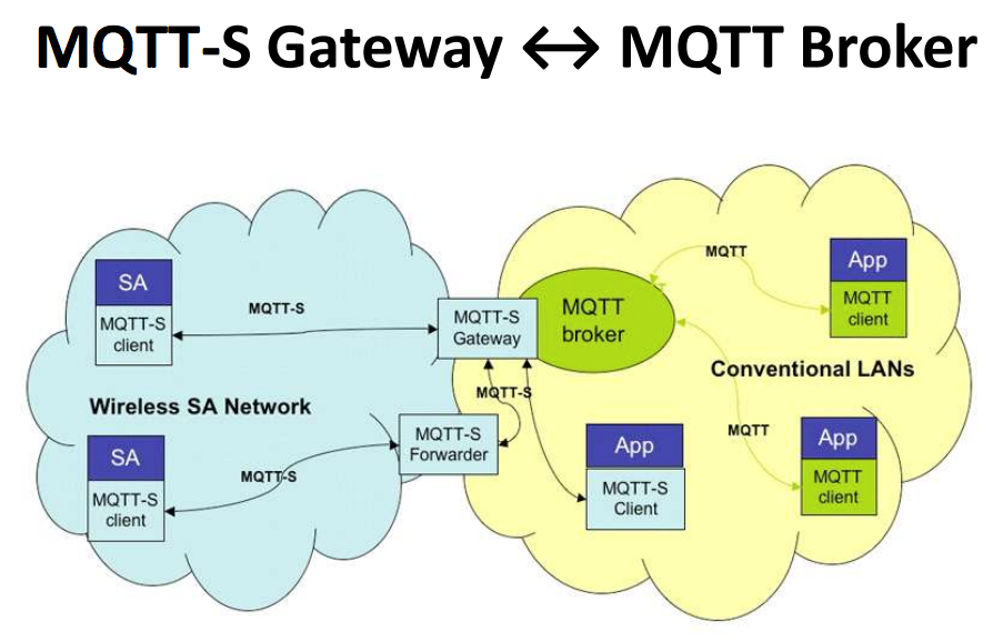 MQTT протокол. MQTT для чайников. Архитектура MQTT. MQTT broker. Mqtt client
